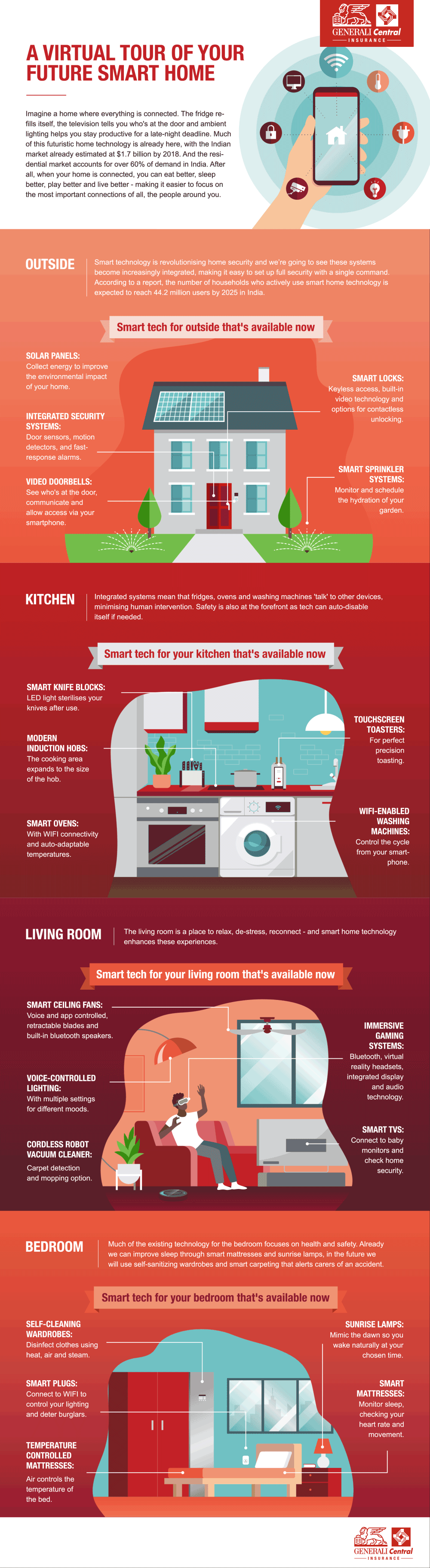 generali-smart-home-nl-india-compress (1) (1).gif