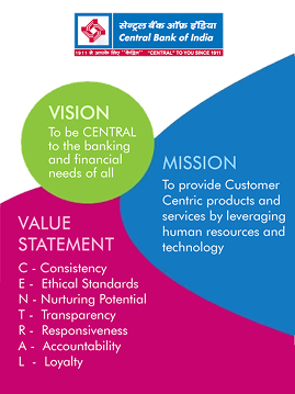 central bank of india